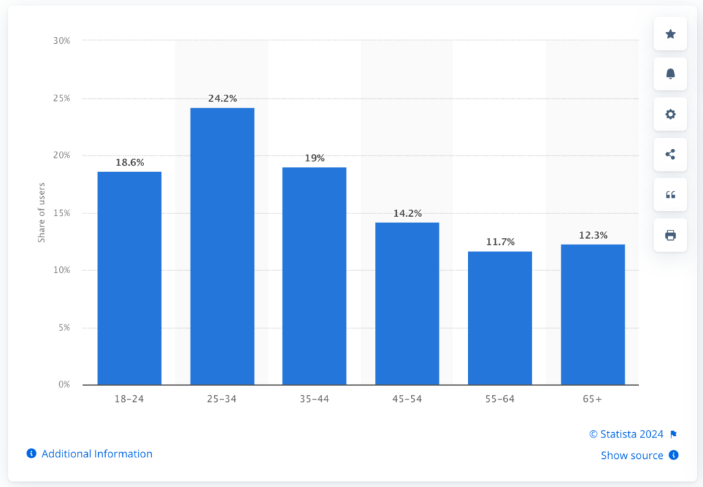 Facebook Influencer Pazarlaması: Bilmeniz Gereken Her Şey